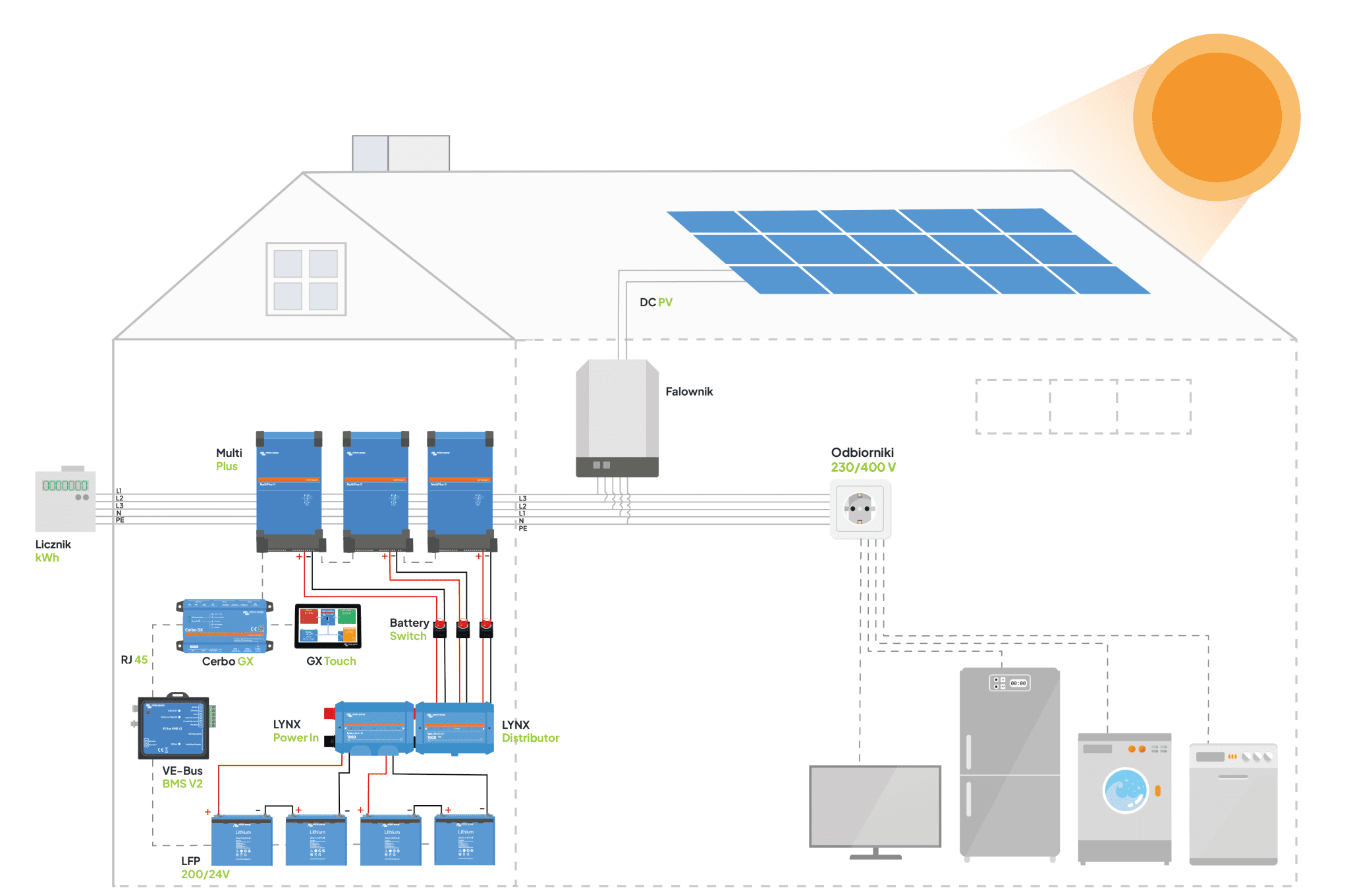 Jak Zbudowany Jest System Fotowoltaiczny Praktyczny Poradnik