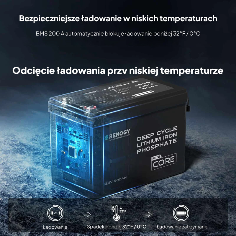 Obrazek produktu Akumulator Renogy Core Mini 12V 300Ah LiFePO₄ (SKU: 5581) - importowany z CSV (SunTrack) blank