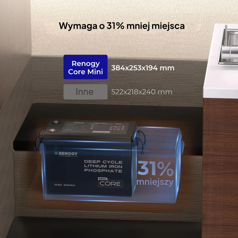 Obrazek produktu Akumulator Renogy Core Mini 12V 300Ah LiFePO₄ (SKU: 5581) - importowany z CSV (SunTrack) blank