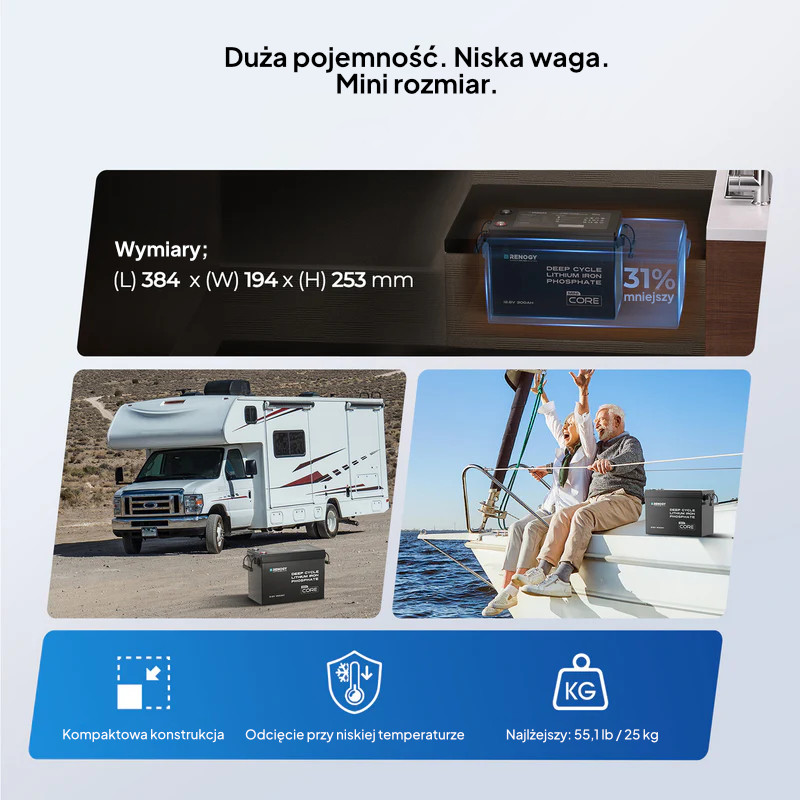 Obrazek produktu Akumulator Renogy Core Mini 12V 300Ah LiFePO₄ (SKU: 5581) - importowany z CSV (SunTrack) blank